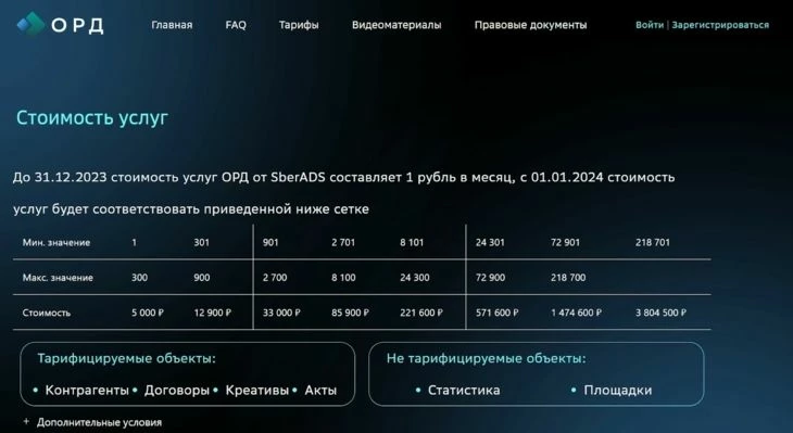 Стоимость услуг оператора для маркировки рекламы в Телеграм