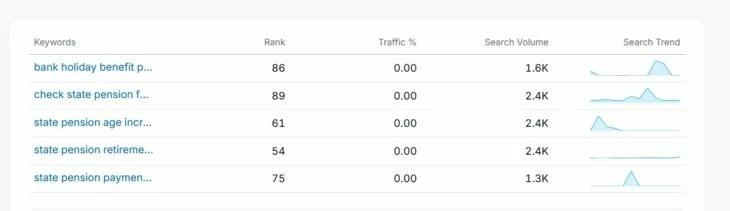 Эффективность сайта в выдаче Google