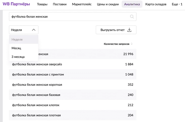 Подбор ключевых слов для описания товара 