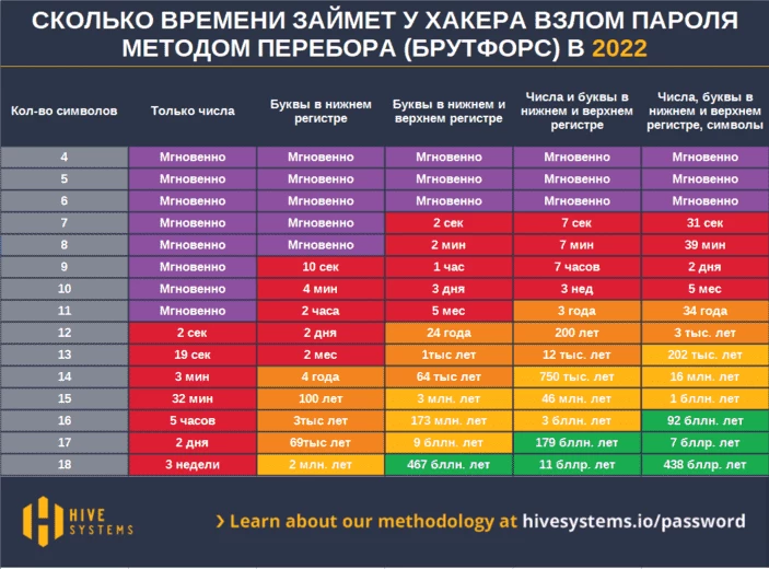 Два момента. Первый — прошло почти три года. Второй — хендшейки — это четыре взаимосвязанных части, поэтому с ними все в разы быстрее, чем при обычном брутфорсе