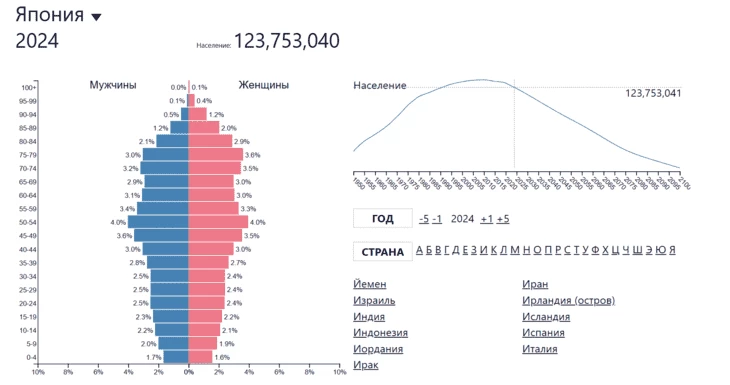 Население Японии