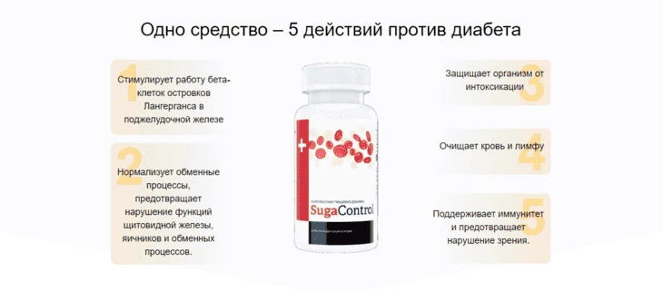 Решение проблемы — предложение уникального средства.