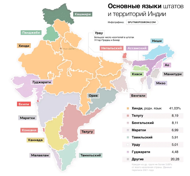 Карта языков Индии