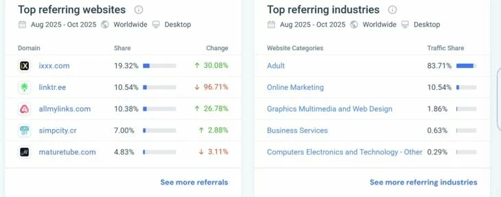 Трафик приходит из мультиссылок и адалт-сайтов