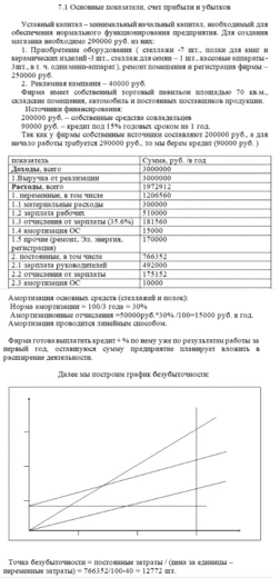  Пример финансового плана в бизнес-плане магазина