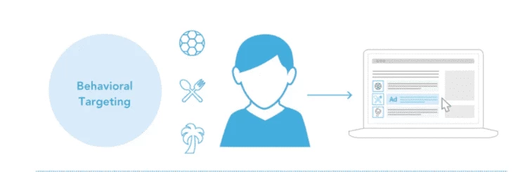 Behavioral Targeting