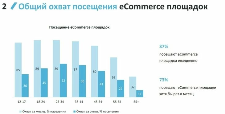 Покупатели на маркетплейсах