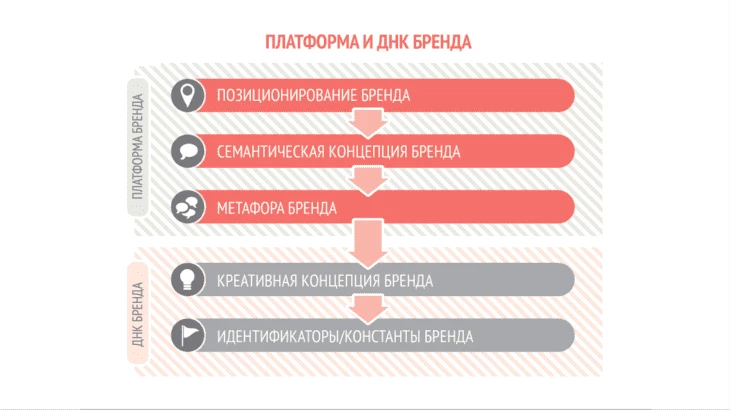 Нейромаркетинг в красном океане виртуальных карт: практическое пособие по нейромаркетингу в арбитраже трафика от компани - Traffic Cardinal Блог26