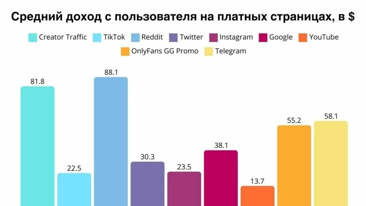 Метрики по paid-страницам