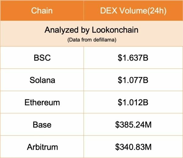 Источник: Lookonchain