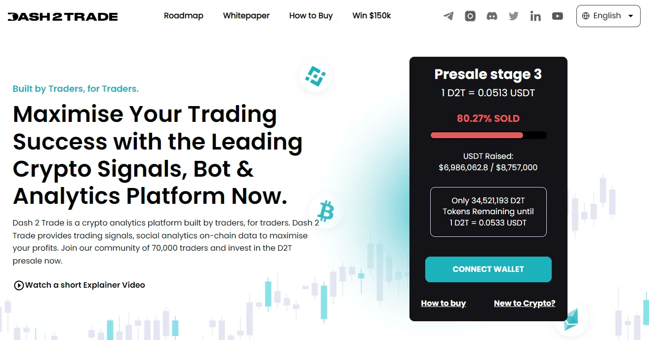 Интерфейс платформы Dash 2 Trade