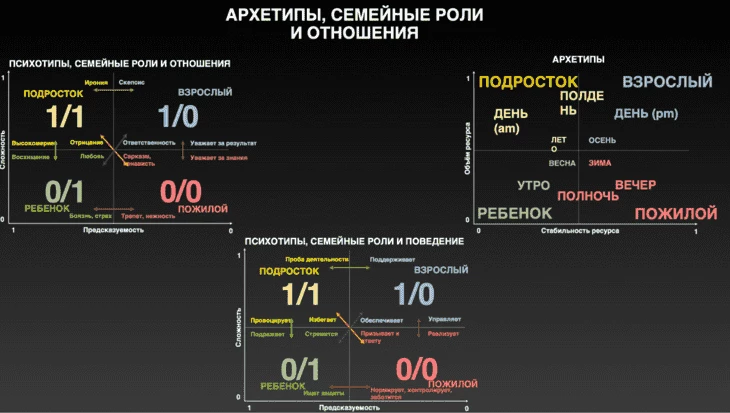Нейромаркетинг в красном океане виртуальных карт: практическое пособие по нейромаркетингу в арбитраже трафика от компани - Traffic Cardinal Блог17