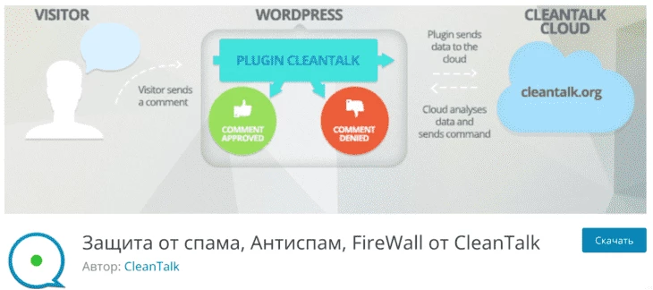 Страница CleanTalk на wordpress.org