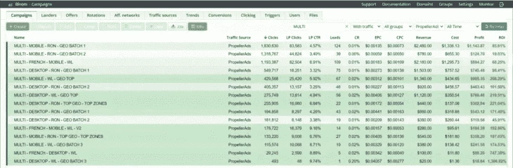 Results