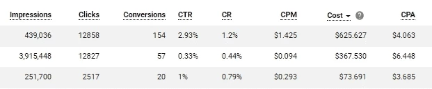Results