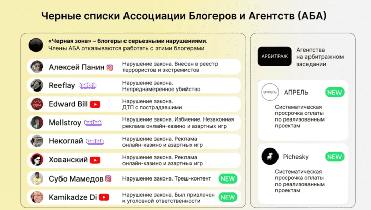 «Черная зона» АБА