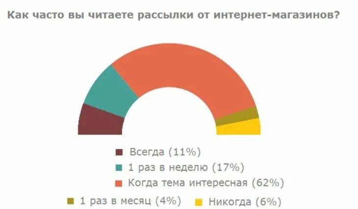 Email-арбитраж на практике: схемы, креативы, связки - Traffic Cardinal Блог2