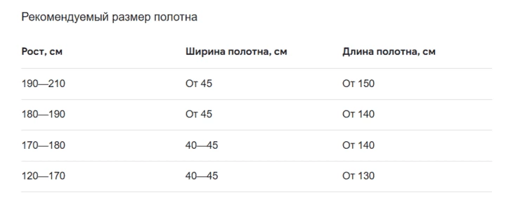 Советуем выбирать размер полотна с небольшим запасом