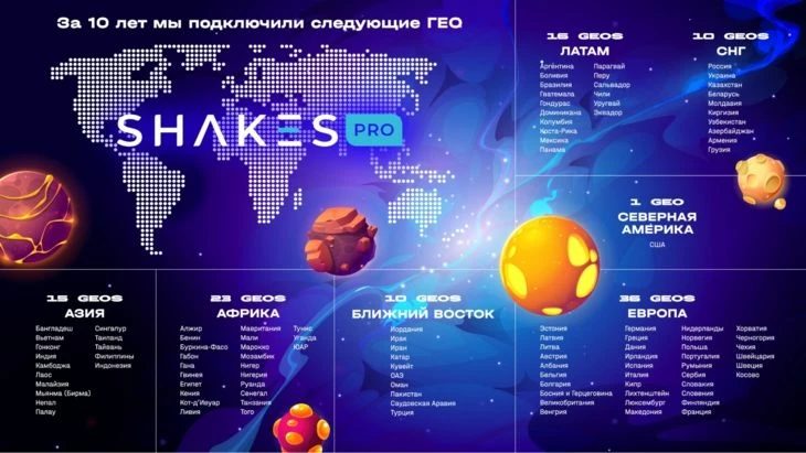 Подключенные ГЕО