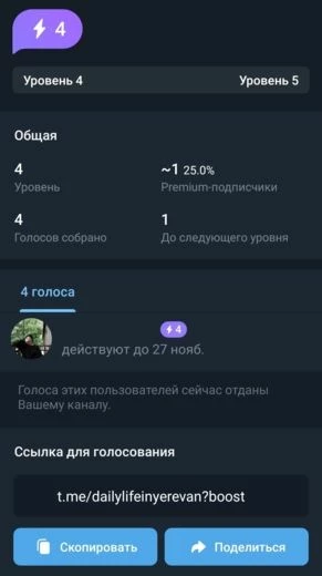 Раздел «Статистика» канала в ТГ