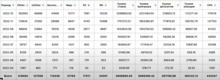 Результаты залива за 8 месяцев