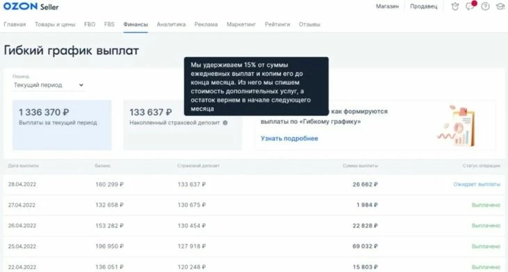 Гибкий график вывода средств через Озон селлер