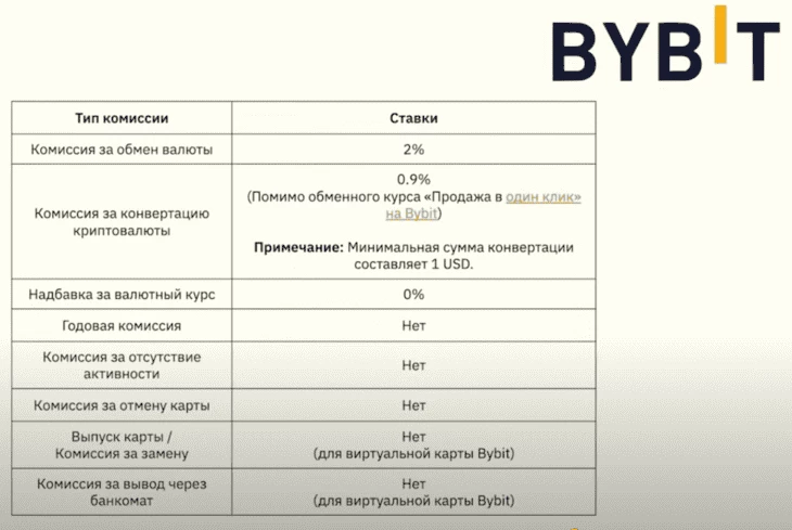 Размер комиссий по криптокарте Bybit
