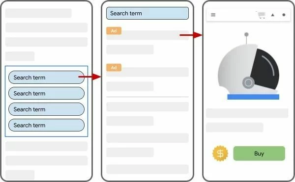 Принцип работы RSOC