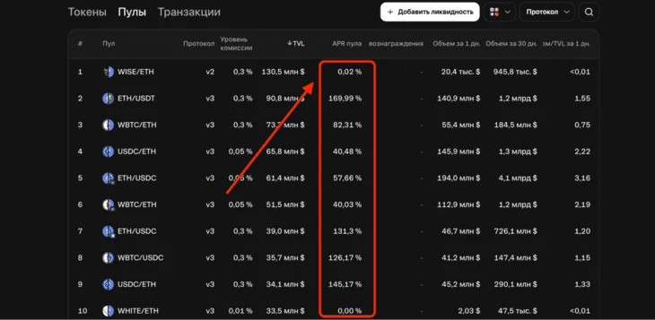 Пулы ликвидности для различных торговых пар и показатель APR