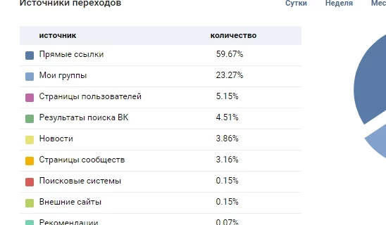 [Хочу VIP на MAC Kiev] Стандартный ответ новичку - откуда лить? ч.5