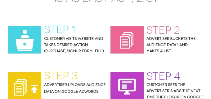 Google Customer Match for marketers
