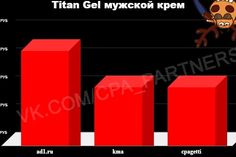 Креативы, визуальное восприятие, иллюзия