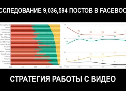 Исследование 9 млн. видео в Facebook