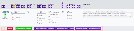 Динамика аккаунта конкурента