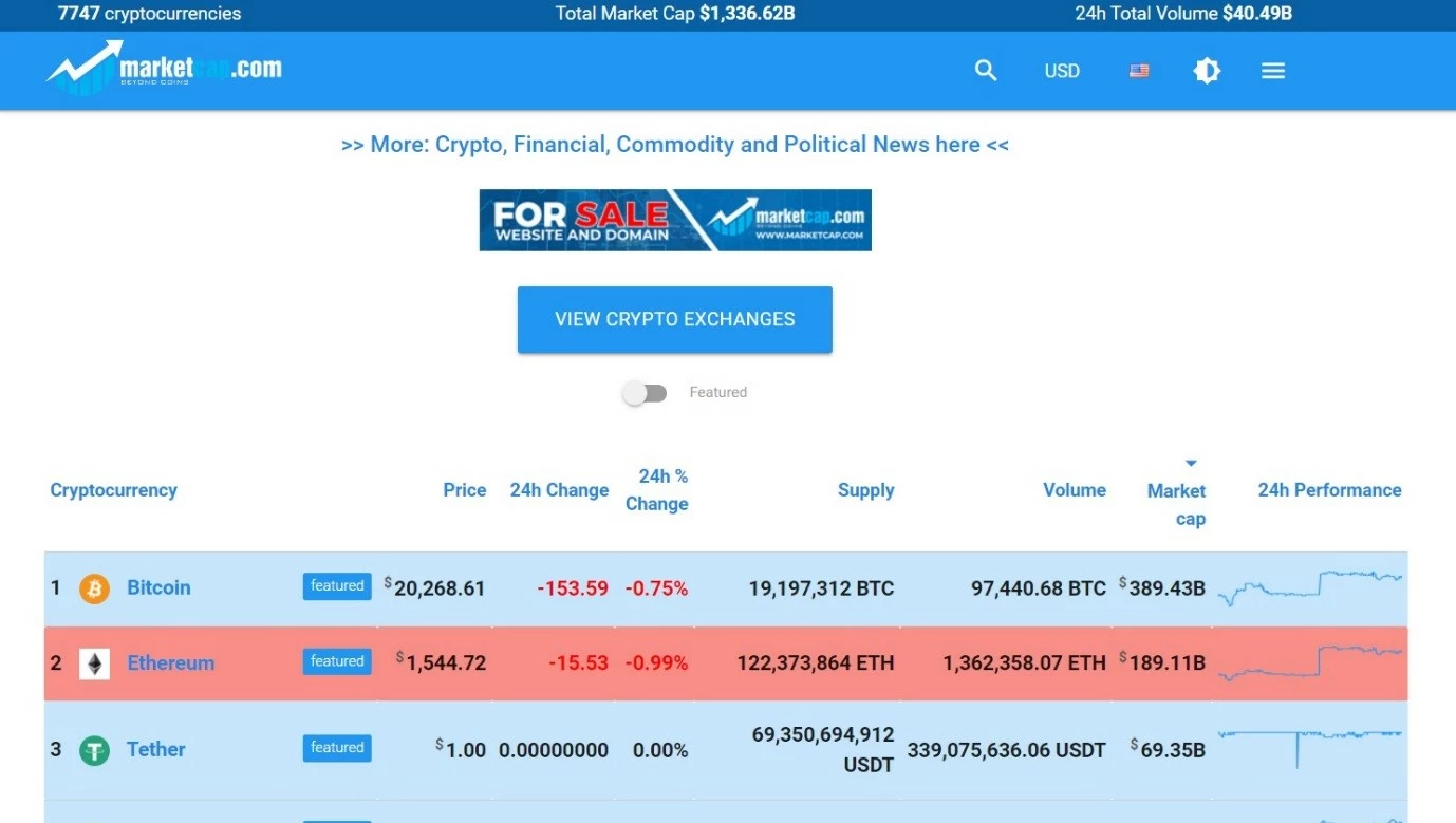 Marketcap - сканер, работащий с 2000 криптовалют