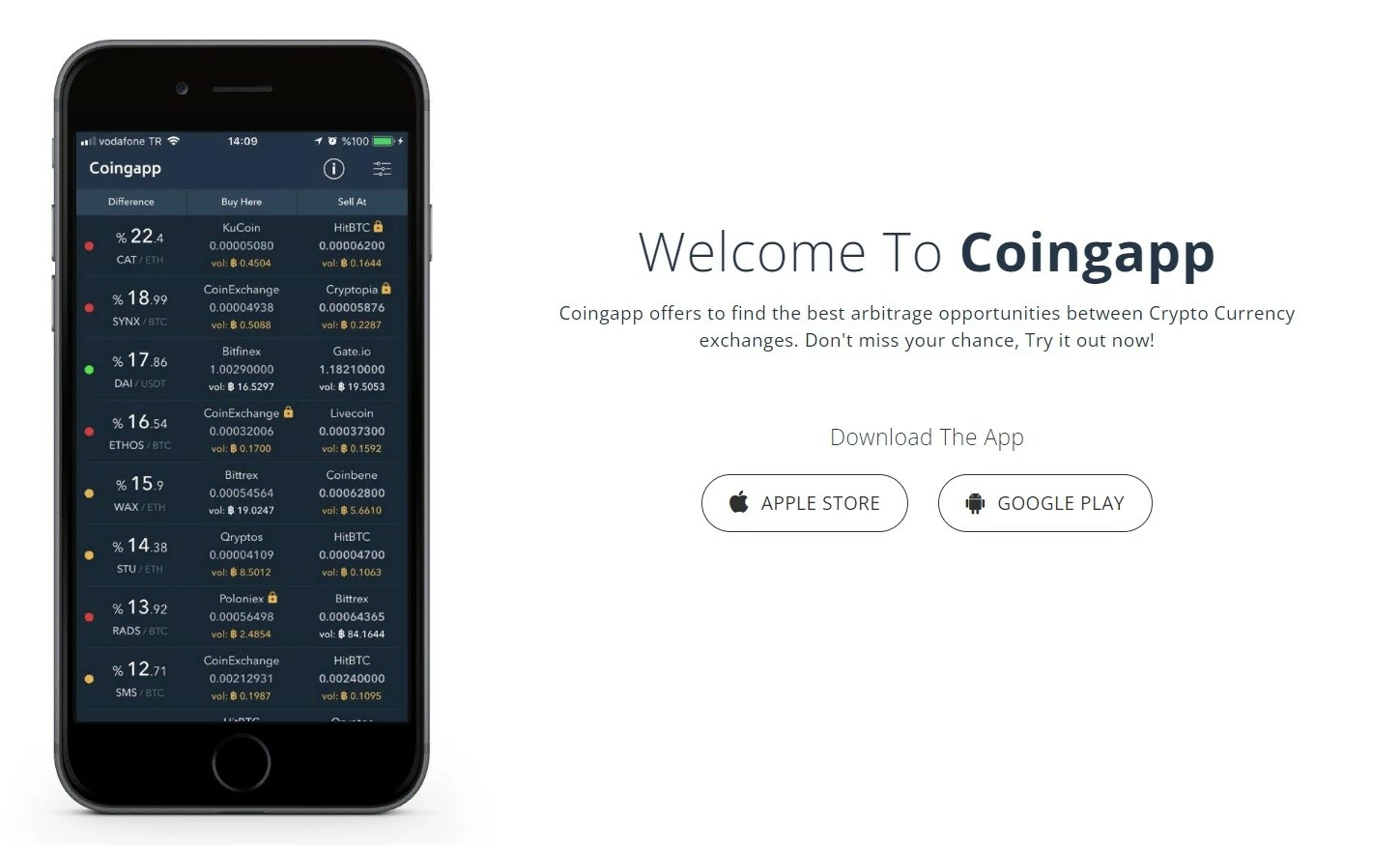 Межбиржевой сканер Coingapp