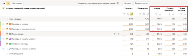 Пример аналитики в Яндекс.Метрике