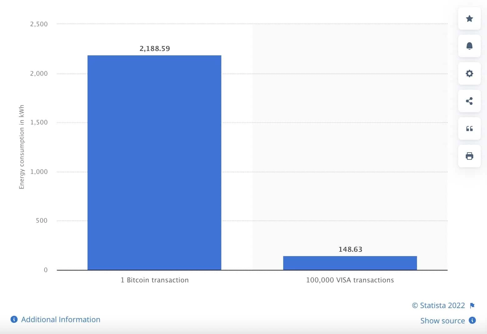 The amount of energy spent per 1 bitcoin transaction