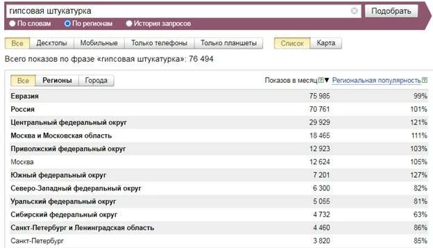 Выдача Wordstat, исходя из геоданных