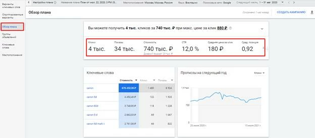 Прогноз по рекламе в Google planner