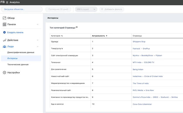 Работа с Facebook Analytics