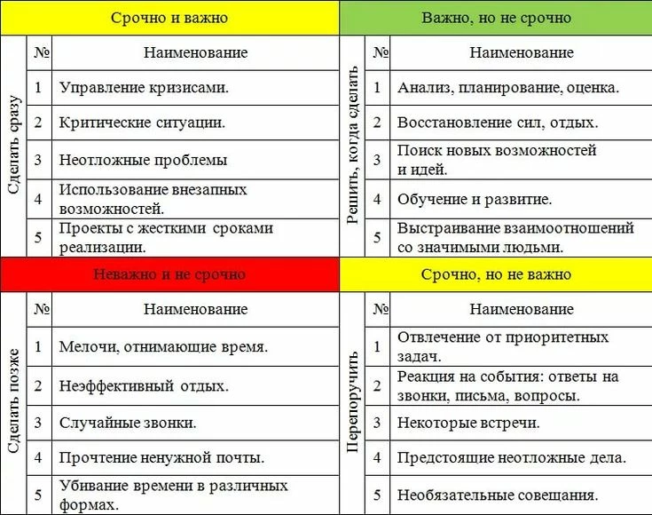 Вариант распределения задач на день