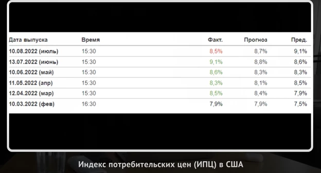 Реальное положение инфляции в США, где сейчас проживает Александр