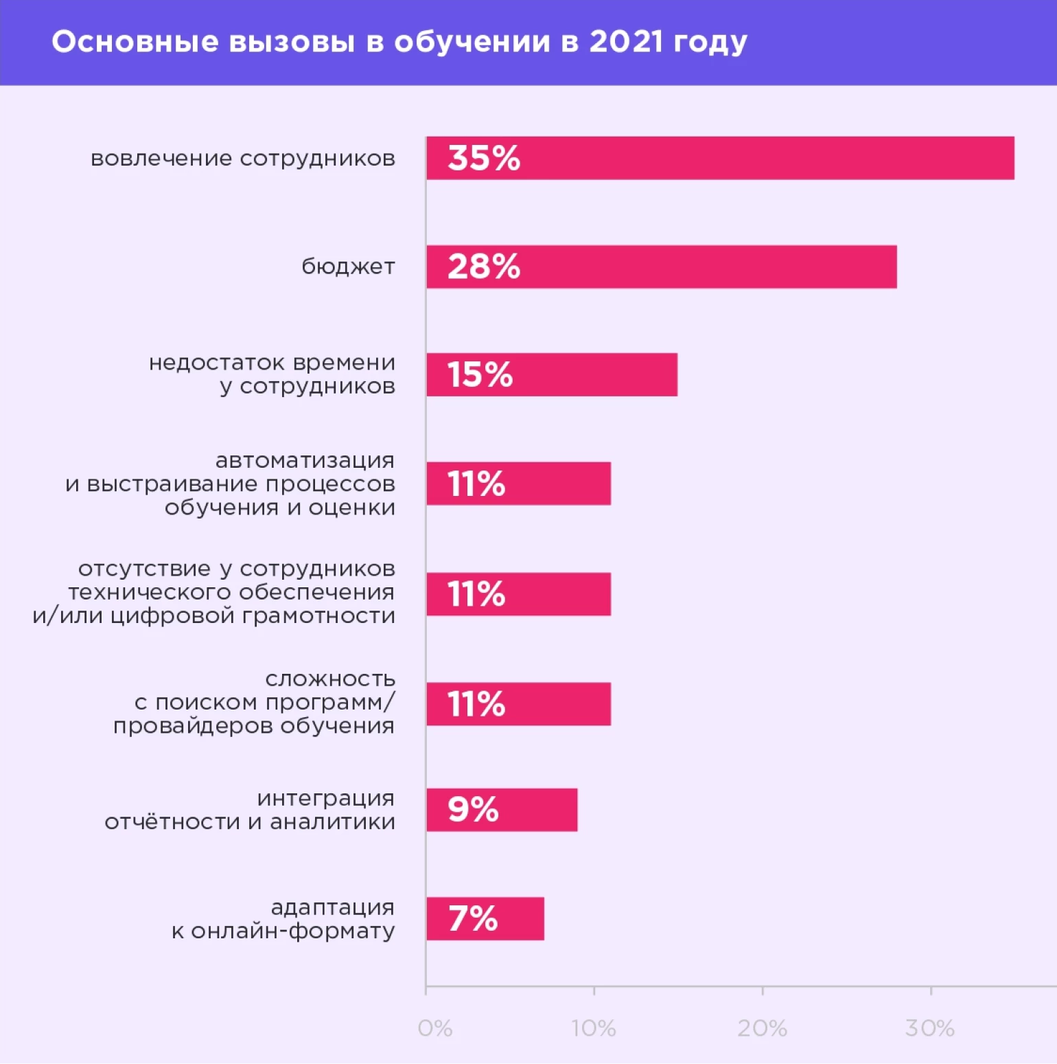 Вовлечение в обучение — одна из сложнейших задач в его организации. Это не значит, что люди не хотят учиться — это значит, что программы составляются таким образом, что у них пропадает это желание.