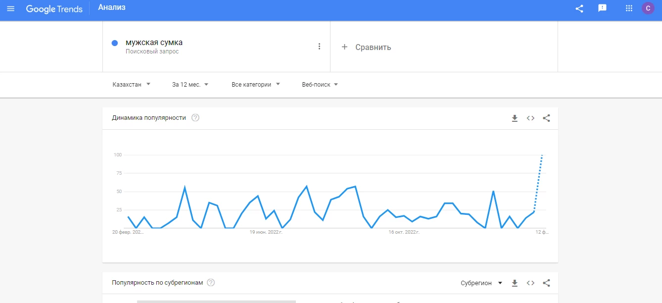 Google Trends  - сервис для определения популярности запросов для РК в Фейсбук 