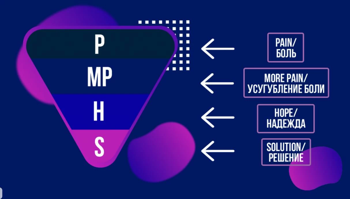 Формула PMHS в цикличной воронке