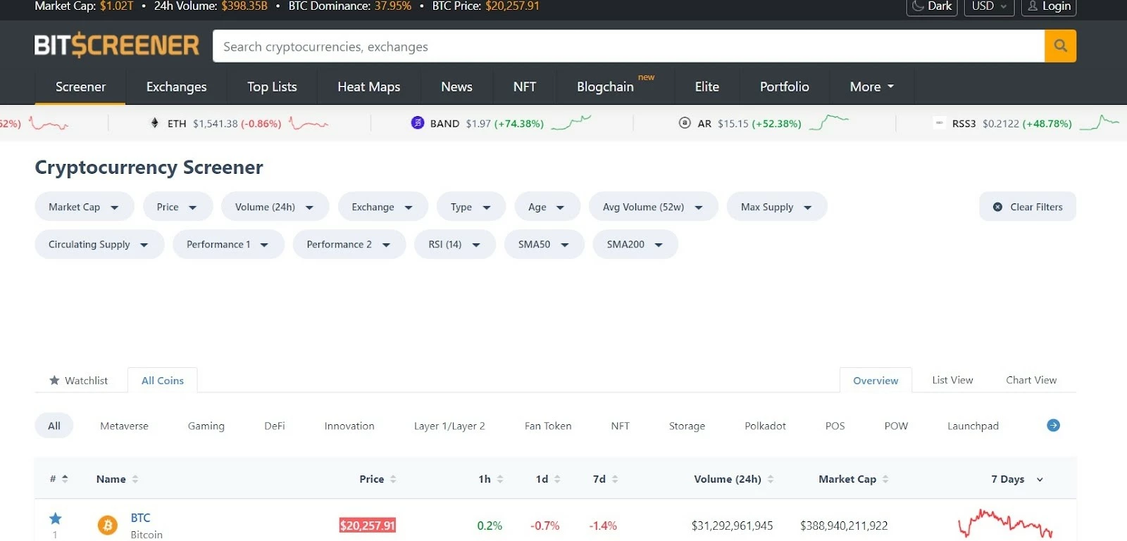 Страница скринера крипты Bitscreener