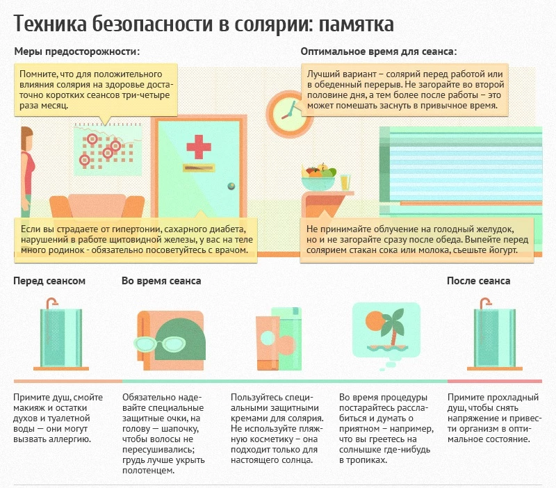 Походы в солярий требуют достаточно вдумчивого подхода. Иначе будет только хуже.