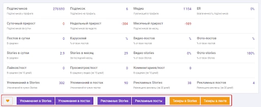 Статистика аккаунта конкурента