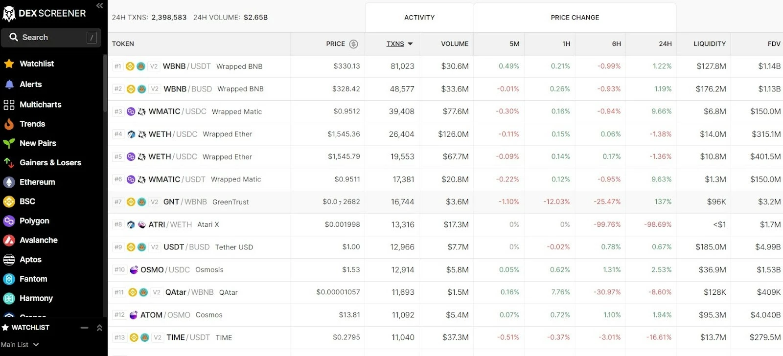 Бесплатный сканер криптовалют DEX Screener